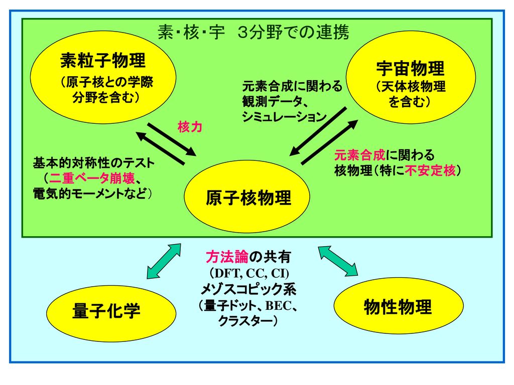 n△ メゾスコピック系の不思議 小野嘉之・著 平成7年発行 丸善株式会社